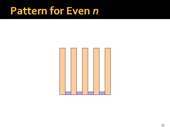 Pattern for Even n 33 