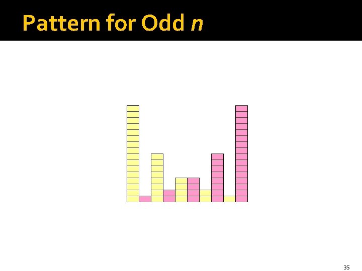 Pattern for Odd n 35 