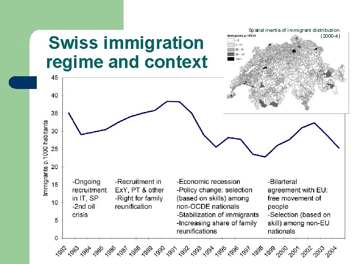 Swiss immigration regime and context Spatial inertia of immigrant distribution (2000 -4) 