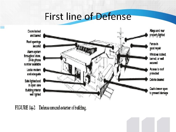 First line of Defense First line of Defense
