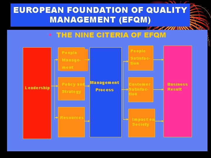 EUROPEAN FOUNDATION OF QUALITY MANAGEMENT (EFQM) • THE NINE CITERIA OF EFQM People Satisfaction