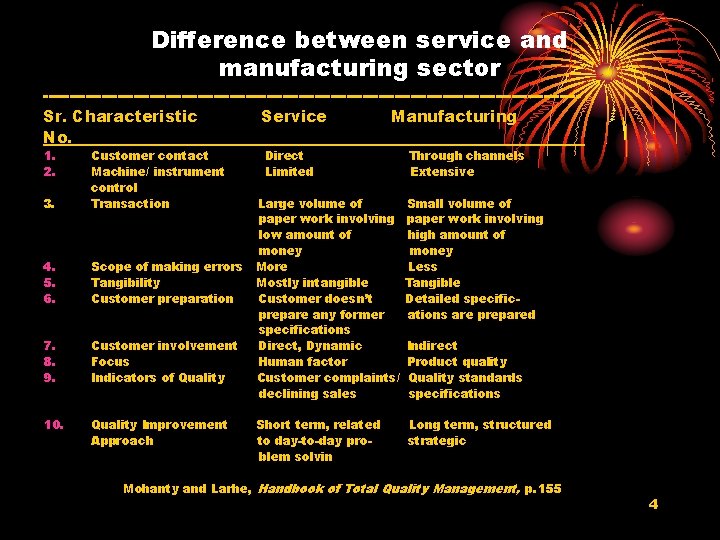 Difference between service and manufacturing sector --------------------------------------------------Sr. Characteristic Service Manufacturing No. ________________________________ 1. 2.