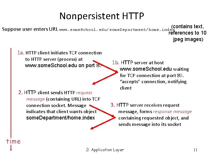 Nonpersistent HTTP (contains text, Suppose user enters URL www. some. School. edu/some. Department/home. index