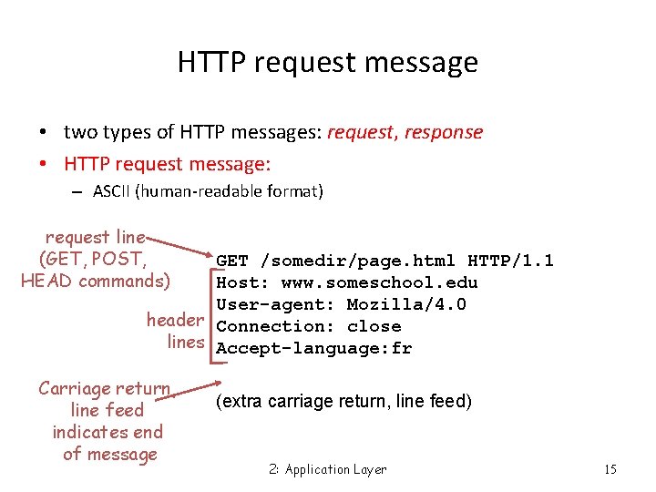 HTTP request message • two types of HTTP messages: request, response • HTTP request