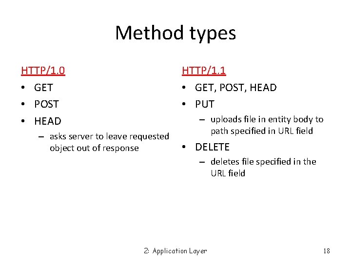 Method types HTTP/1. 0 • GET • POST • HEAD HTTP/1. 1 • GET,