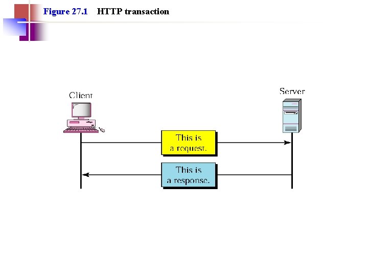 Figure 27. 1 HTTP transaction 