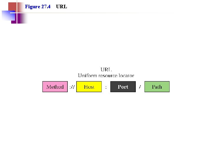 Figure 27. 4 URL 