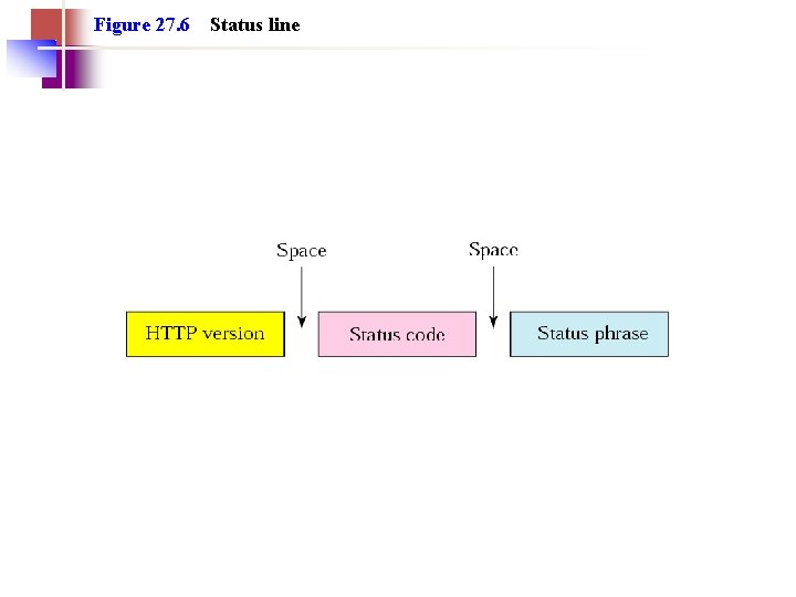 Figure 27. 6 Status line 