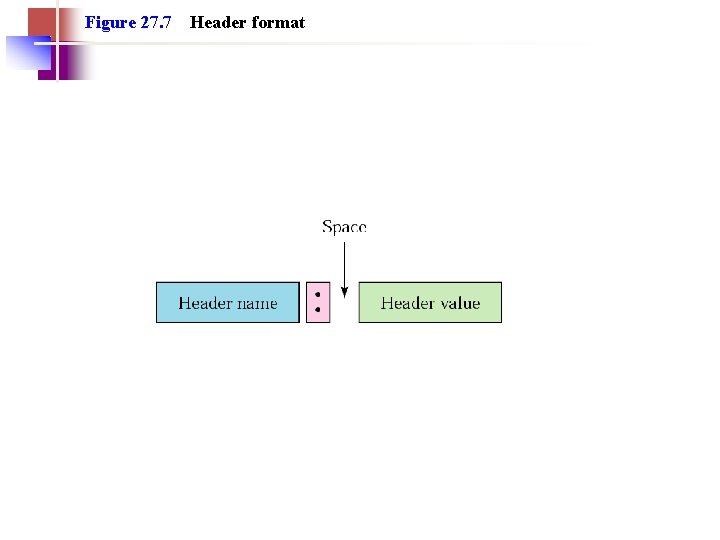 Figure 27. 7 Header format 