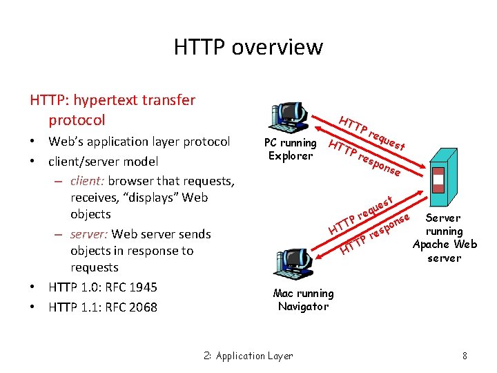HTTP overview HTTP: hypertext transfer protocol HT • Web’s application layer protocol • client/server