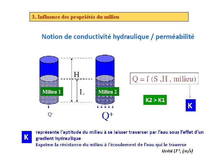 3. Influence des propriétés du milieu 