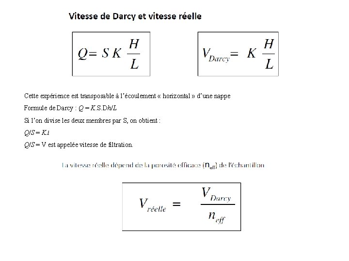 Cette expérience est transposable à l’écoulement « horizontal » d’une nappe Formule de Darcy