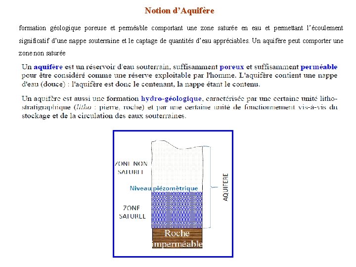 Notion d’Aquifère formation géologique poreuse et perméable comportant une zone saturée en eau et