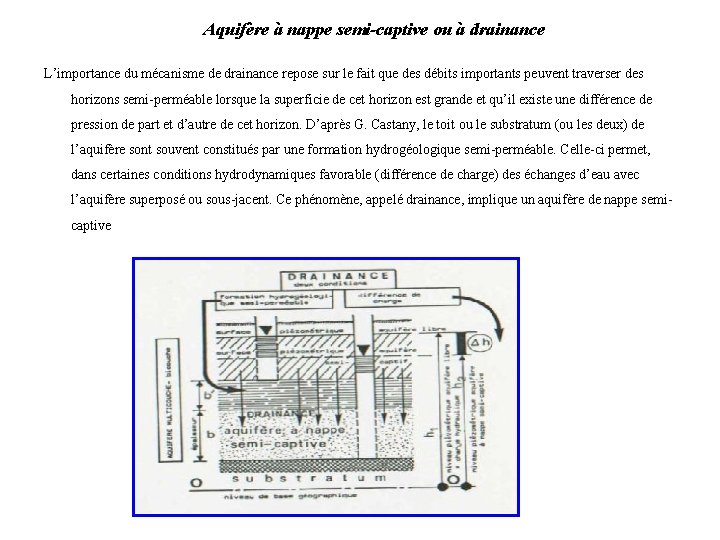 Aquifère à nappe semi-captive ou à drainance L’importance du mécanisme de drainance repose sur