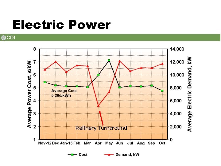Electric Power Refinery Turnaround 