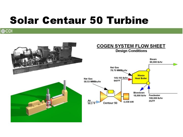 Solar Centaur 50 Turbine 
