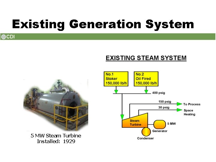 Existing Generation System 5 MW Steam Turbine Installed: 1929 