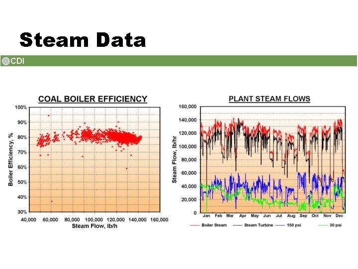 Steam Data 