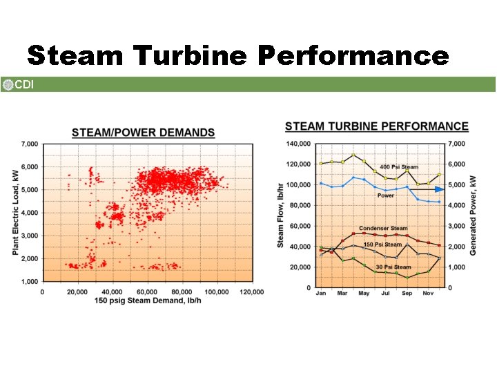 Steam Turbine Performance 