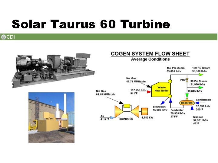 Solar Taurus 60 Turbine 