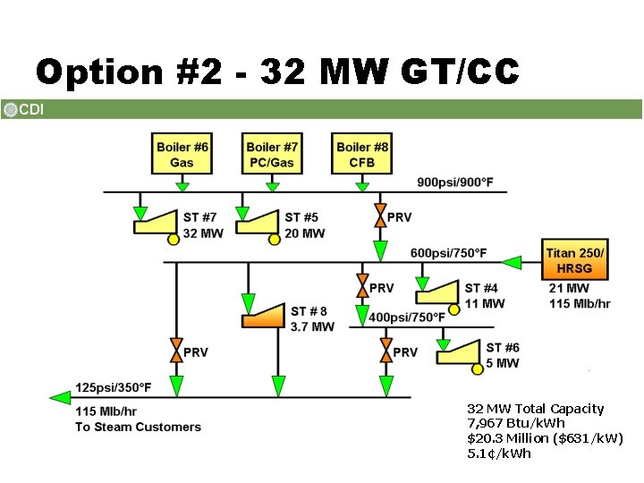 Option #2 - 32 MW GT/CC 32 MW Total Capacity 7, 967 Btu/k. Wh