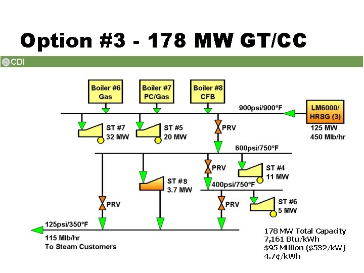 Option #3 - 178 MW GT/CC 178 MW Total Capacity 7, 161 Btu/k. Wh