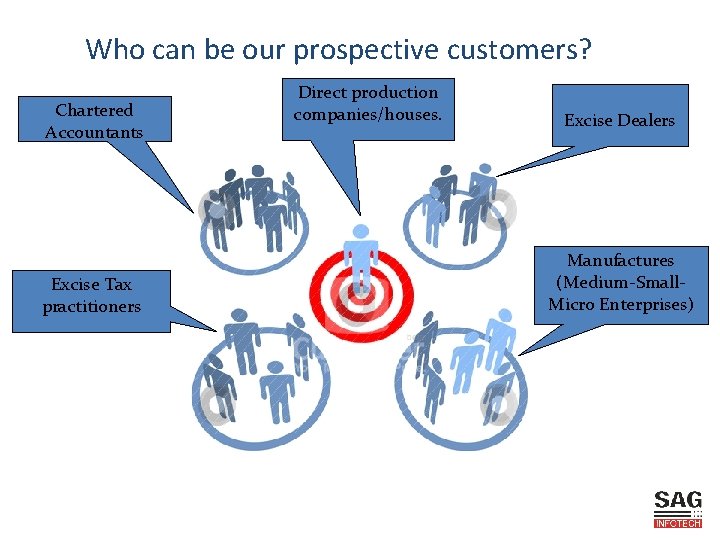 Who can be our prospective customers? Chartered Accountants Excise Tax practitioners Direct production companies/houses.