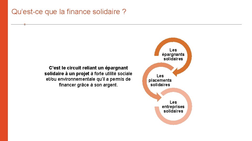Qu’est-ce que la finance solidaire ? Les épargnants solidaires C’est le circuit reliant un