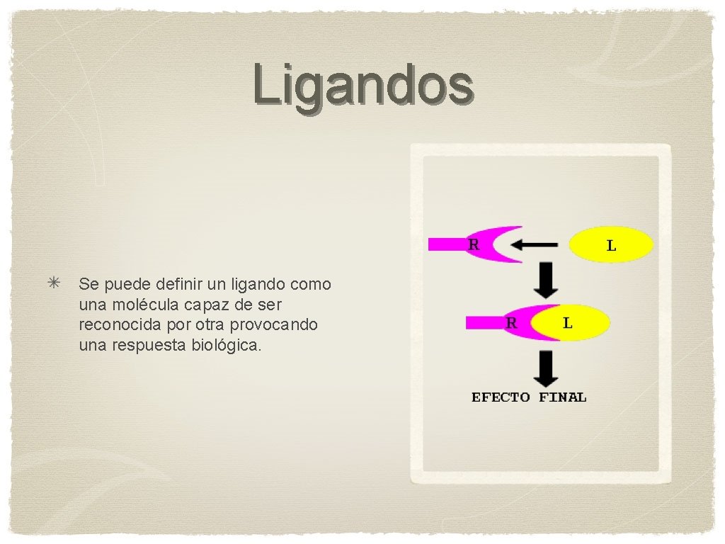 Ligandos Se puede definir un ligando como una molécula capaz de ser reconocida por