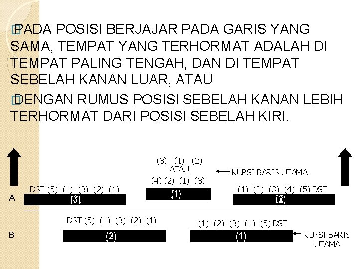 � PADA POSISI BERJAJAR PADA GARIS YANG SAMA, TEMPAT YANG TERHORMAT ADALAH DI TEMPAT