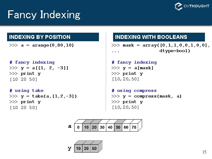 Fancy Indexing INDEXING BY POSITION INDEXING WITH BOOLEANS >>> a = arange(0, 80, 10) Fancy Indexing INDEXING BY POSITION INDEXING WITH BOOLEANS >>> a = arange(0, 80, 10)