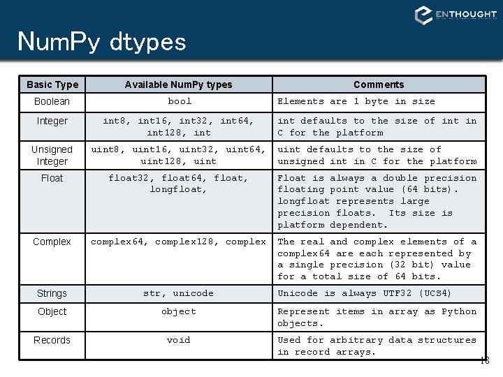 Num. Py dtypes Basic Type Available Num. Py types Comments Boolean bool Integer int Num. Py dtypes Basic Type Available Num. Py types Comments Boolean bool Integer int