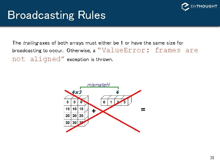 Broadcasting Rules The trailing axes of both arrays must either be 1 or have Broadcasting Rules The trailing axes of both arrays must either be 1 or have