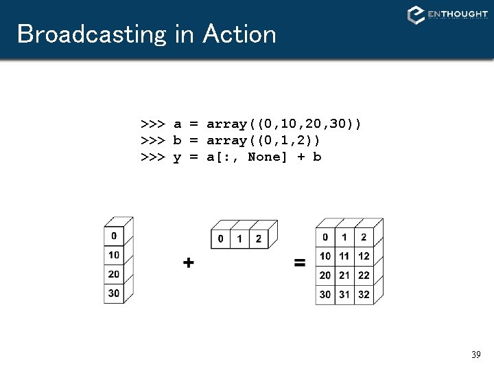 Broadcasting in Action >>> a = array((0, 10, 20, 30)) >>> b = array((0, Broadcasting in Action >>> a = array((0, 10, 20, 30)) >>> b = array((0,