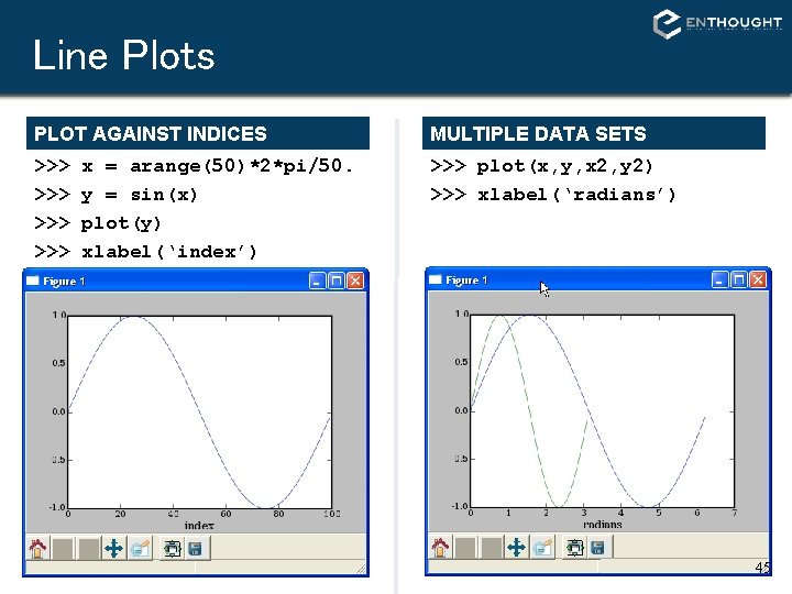 Line Plots PLOT AGAINST INDICES MULTIPLE DATA SETS >>> >>> >>> plot(x, y, x Line Plots PLOT AGAINST INDICES MULTIPLE DATA SETS >>> >>> >>> plot(x, y, x
