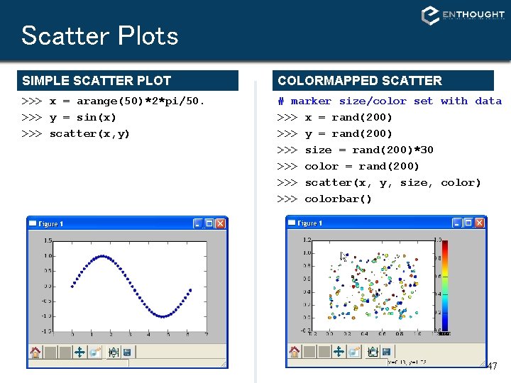 Scatter Plots SIMPLE SCATTER PLOT COLORMAPPED SCATTER >>> x = arange(50)*2*pi/50. >>> y = Scatter Plots SIMPLE SCATTER PLOT COLORMAPPED SCATTER >>> x = arange(50)*2*pi/50. >>> y =