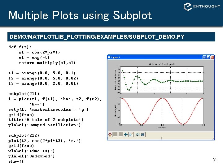 Multiple Plots using Subplot DEMO/MATPLOTLIB_PLOTTING/EXAMPLES/SUBPLOT_DEMO. PY def f(t): s 1 = cos(2*pi*t) e 1 Multiple Plots using Subplot DEMO/MATPLOTLIB_PLOTTING/EXAMPLES/SUBPLOT_DEMO. PY def f(t): s 1 = cos(2*pi*t) e 1