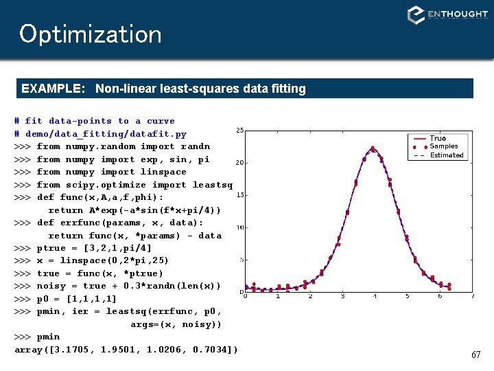 Optimization EXAMPLE: Non-linear least-squares data fitting # fit data-points to a curve # demo/data_fitting/datafit. Optimization EXAMPLE: Non-linear least-squares data fitting # fit data-points to a curve # demo/data_fitting/datafit.