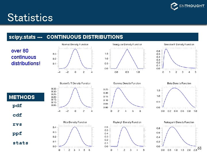 Statistics scipy. stats --- CONTINUOUS DISTRIBUTIONS over 80 continuous distributions! METHODS pdf cdf rvs Statistics scipy. stats --- CONTINUOUS DISTRIBUTIONS over 80 continuous distributions! METHODS pdf cdf rvs