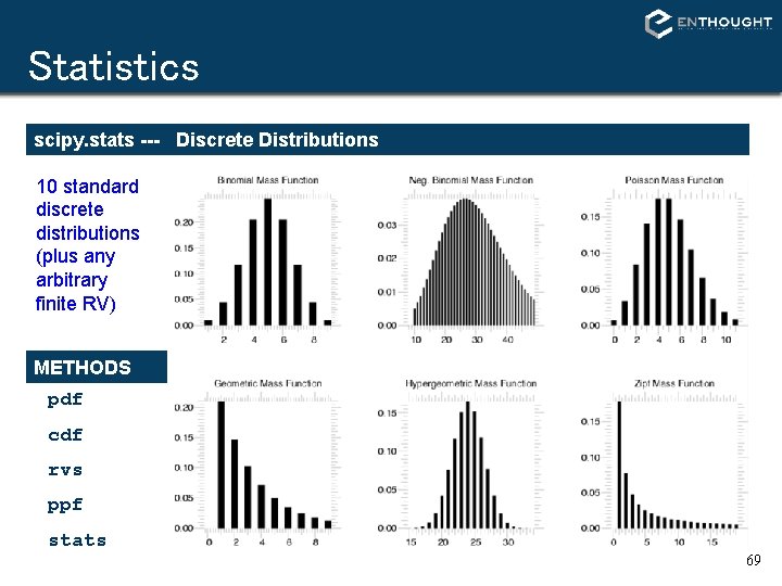 Statistics scipy. stats --- Discrete Distributions 10 standard discrete distributions (plus any arbitrary finite Statistics scipy. stats --- Discrete Distributions 10 standard discrete distributions (plus any arbitrary finite