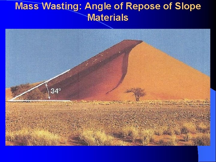 Mass Wasting: Angle of Repose of Slope Materials 