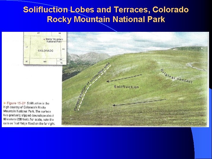 Solifluction Lobes and Terraces, Colorado Rocky Mountain National Park 