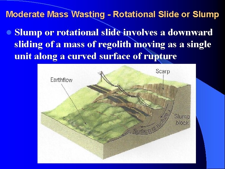 Moderate Mass Wasting - Rotational Slide or Slump l Slump or rotational slide involves