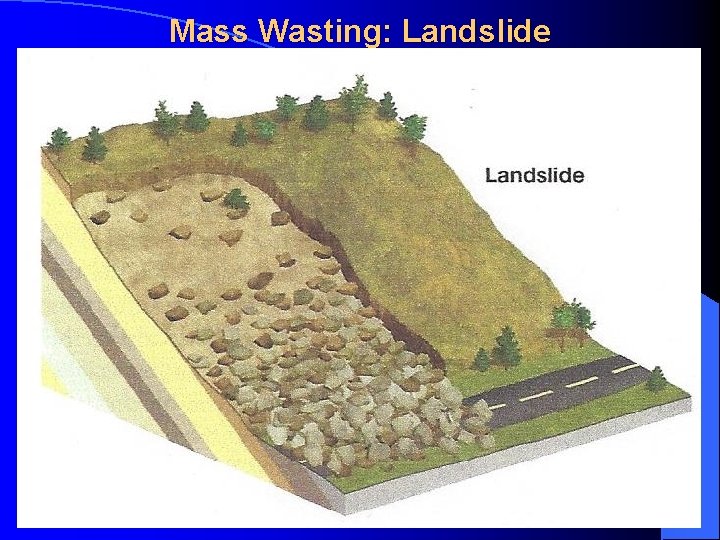 Mass Wasting: Landslide 