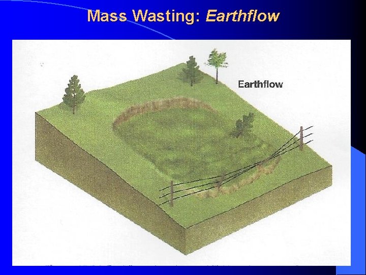 Mass Wasting: Earthflow 