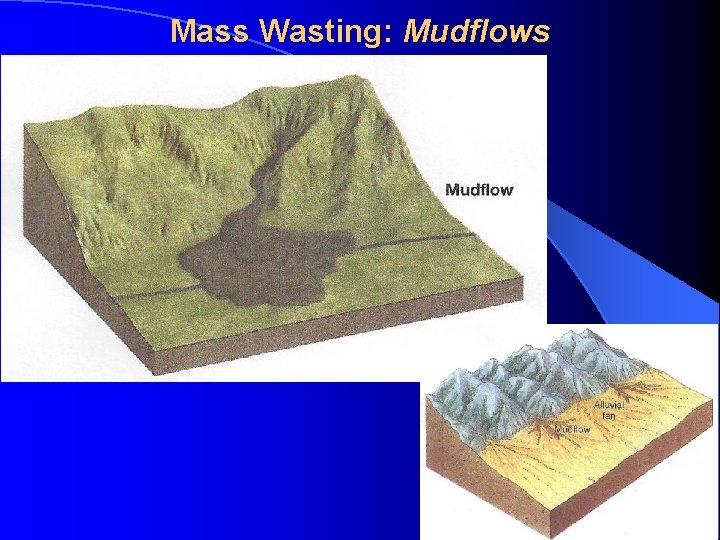 Mass Wasting: Mudflows 