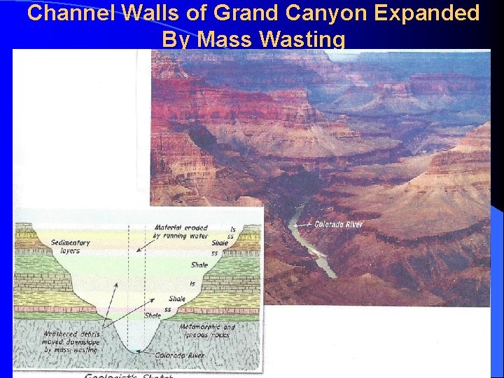 Channel Walls of Grand Canyon Expanded By Mass Wasting 