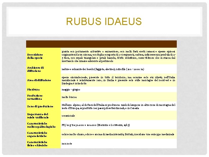 RUBUS IDAEUS Descrizione della specie pianta con portamento arbustivo o sarmentoso, con molti fusti