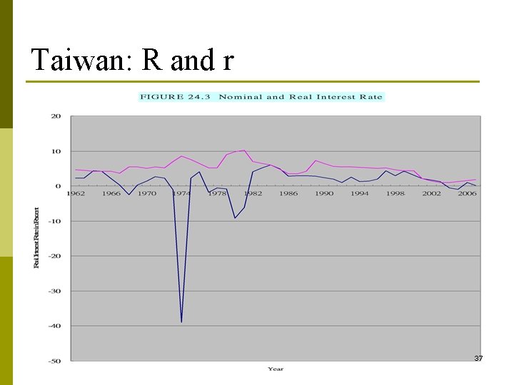 Taiwan: R and r 37 Taiwan: R and r 37