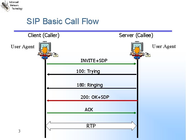 SIP Basic Call Flow Server (Callee) Client (Caller) User Agent INVITE+SDP 100: Trying 180: